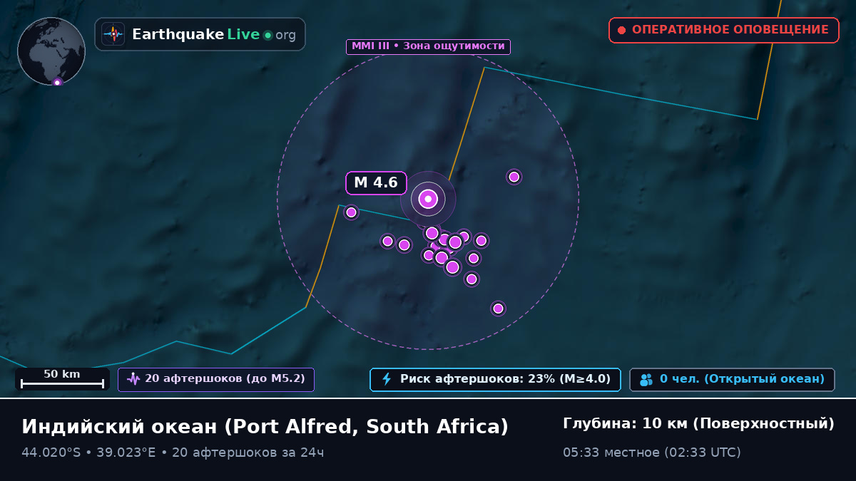 Индийский океан (South Africa)