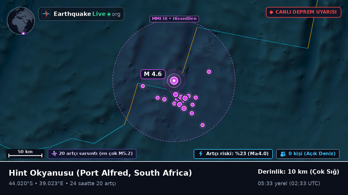 Hint Okyanusu (South Africa)