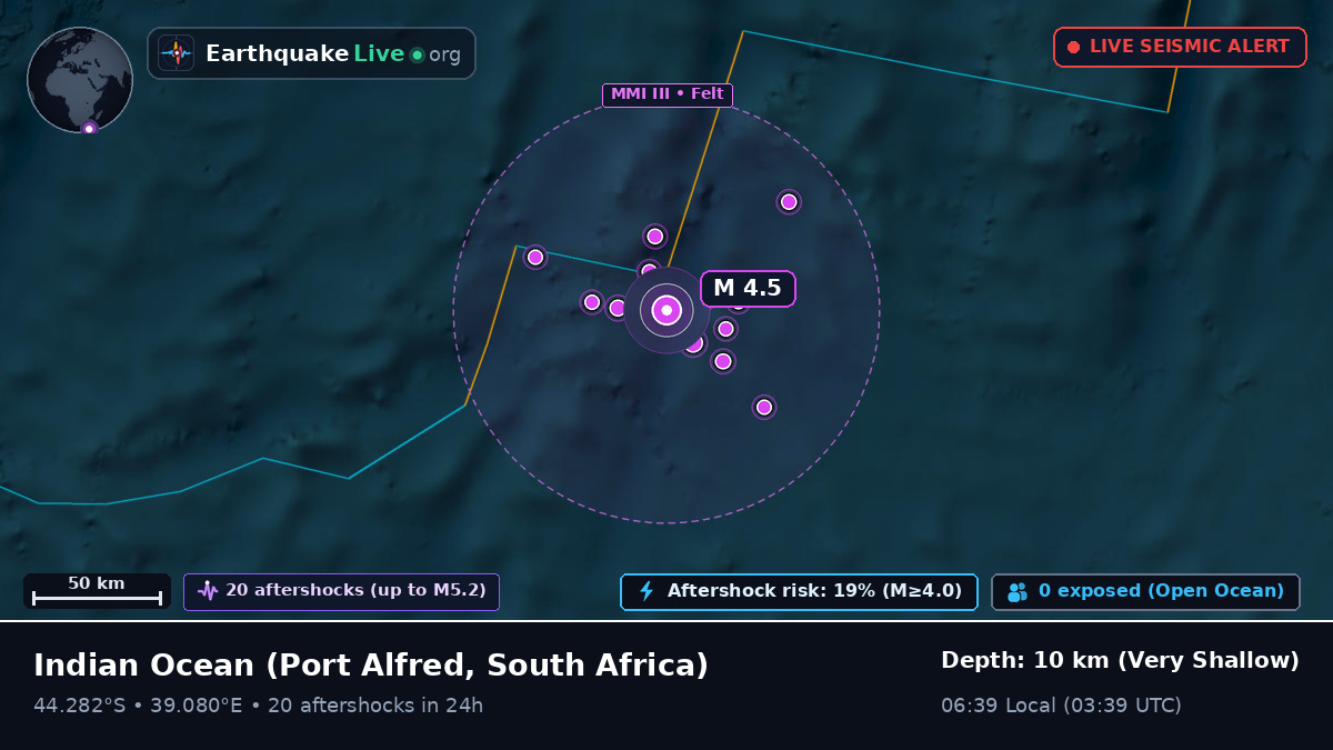 Indian Ocean (South Africa)