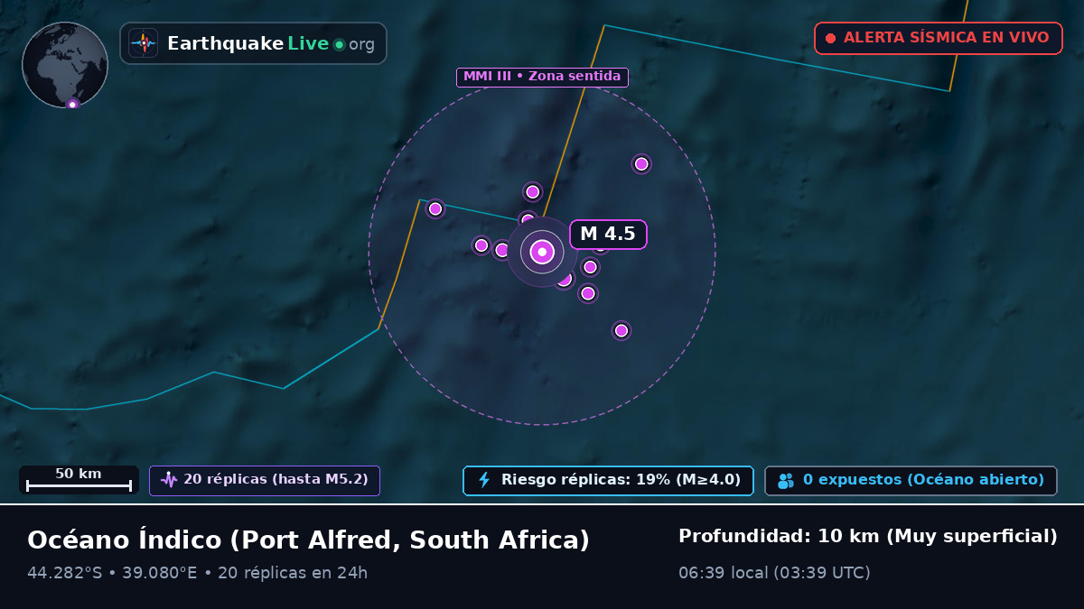Océano Índico (South Africa)