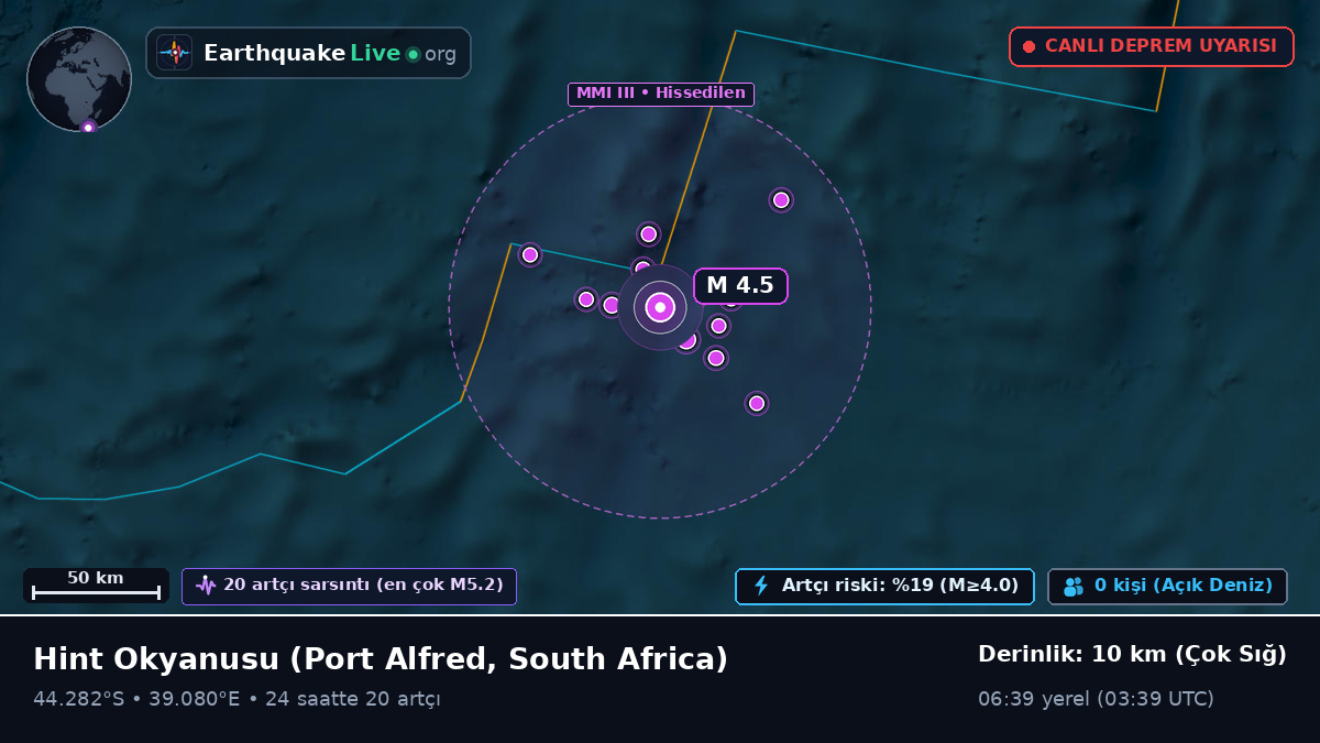Hint Okyanusu (South Africa)