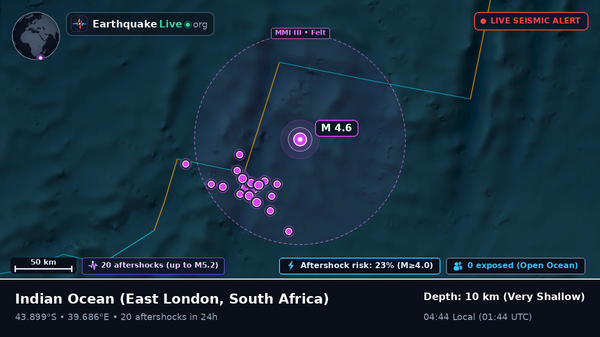 Indian Ocean (South Africa)