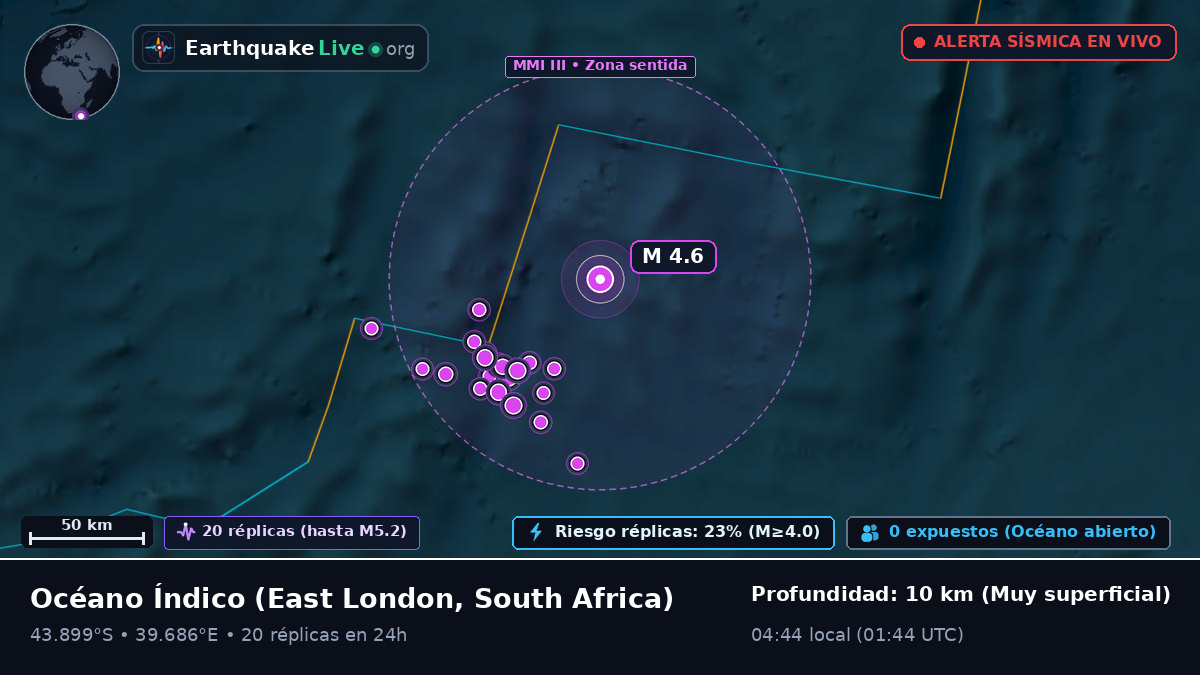 Océano Índico (South Africa)