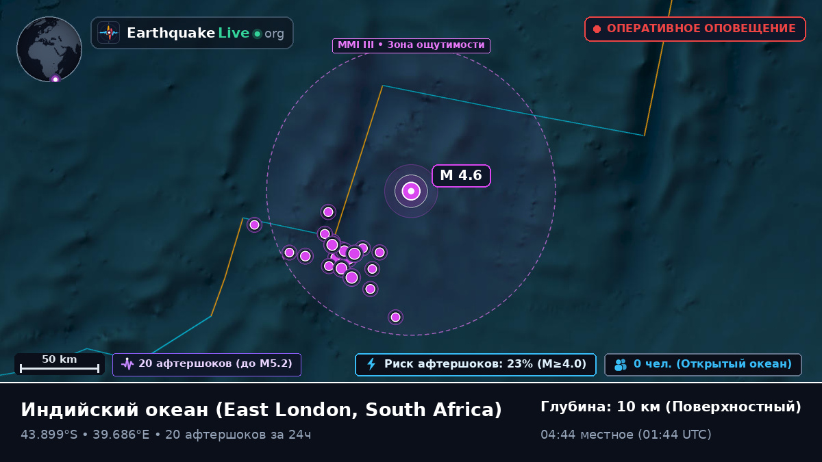 Индийский океан (South Africa)