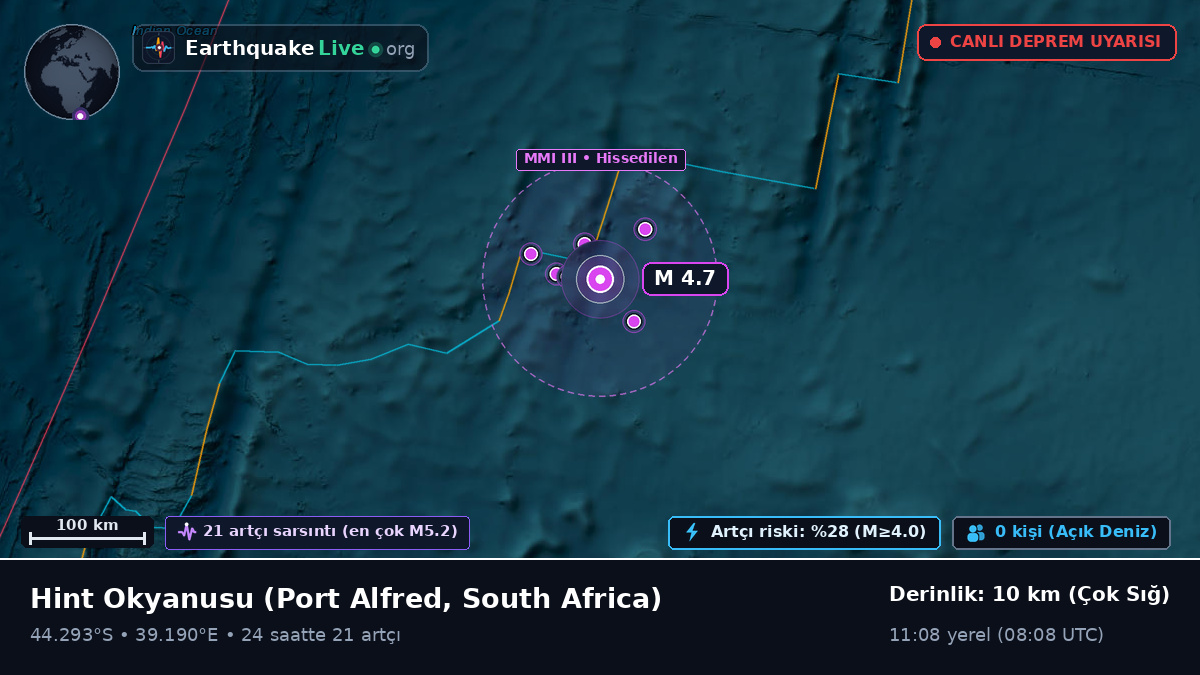Hint Okyanusu (South Africa)
