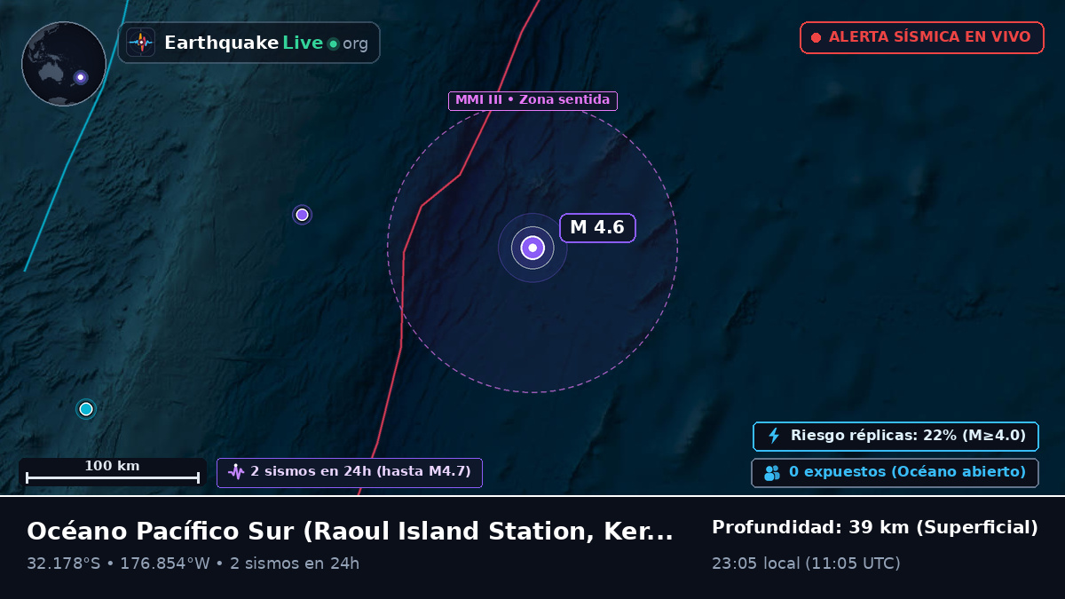 Océano Pacífico Sur (Kermadec Islands)