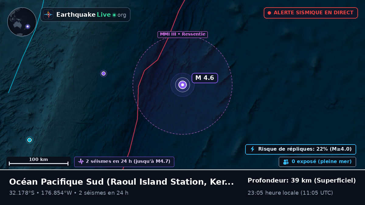 Océan Pacifique Sud (Kermadec Islands)