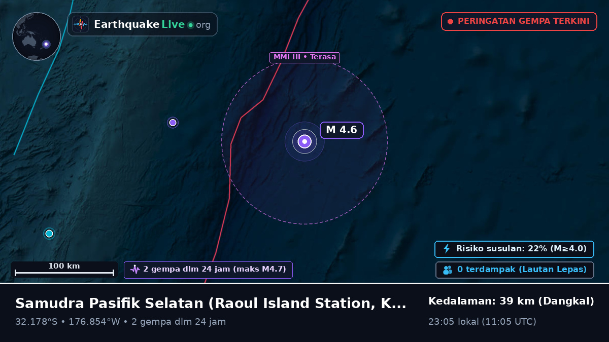 Samudra Pasifik Selatan (Kermadec Islands)