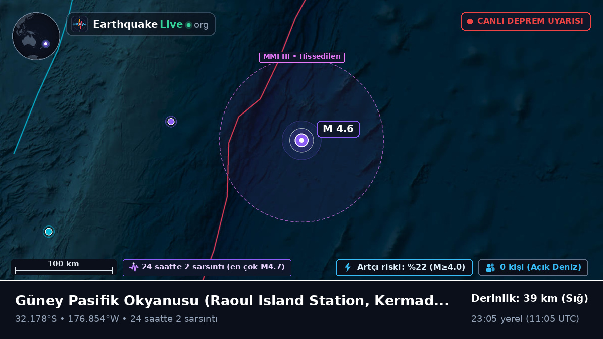Güney Pasifik Okyanusu (Kermadec Islands)