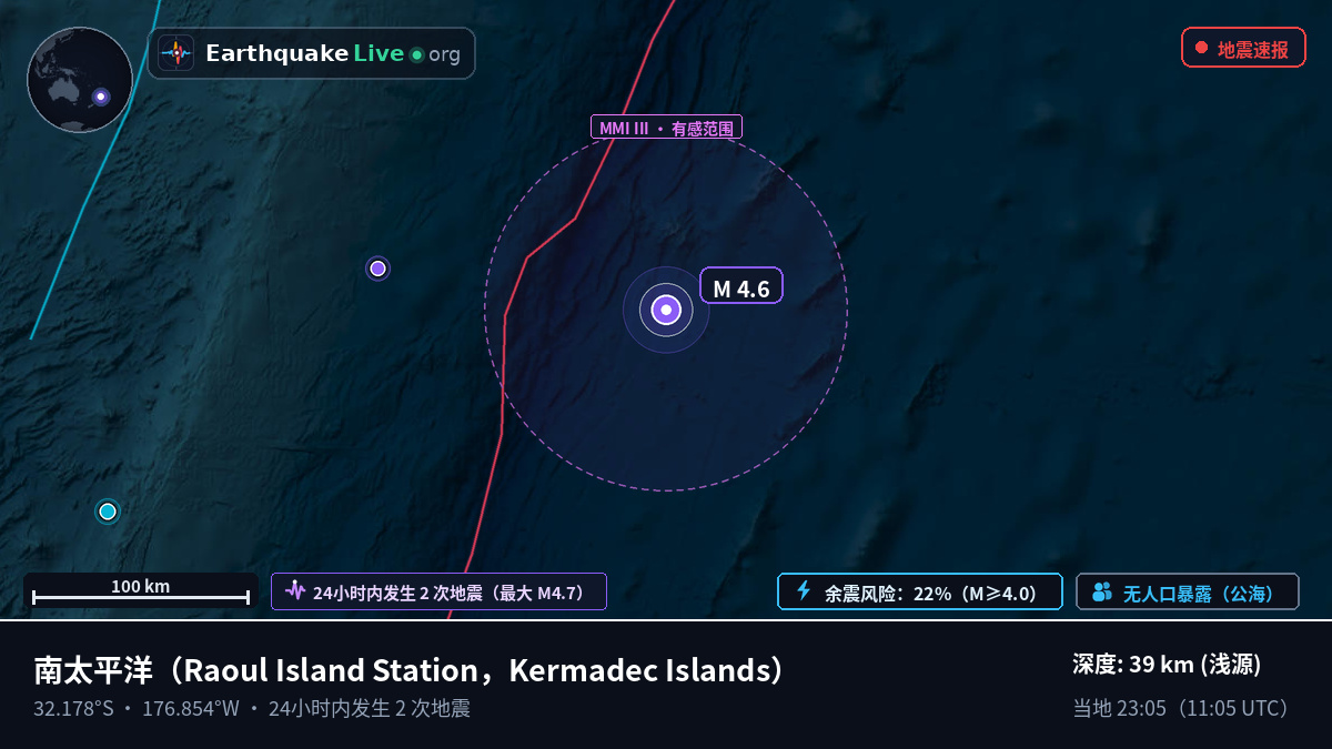 南太平洋 (Kermadec Islands)