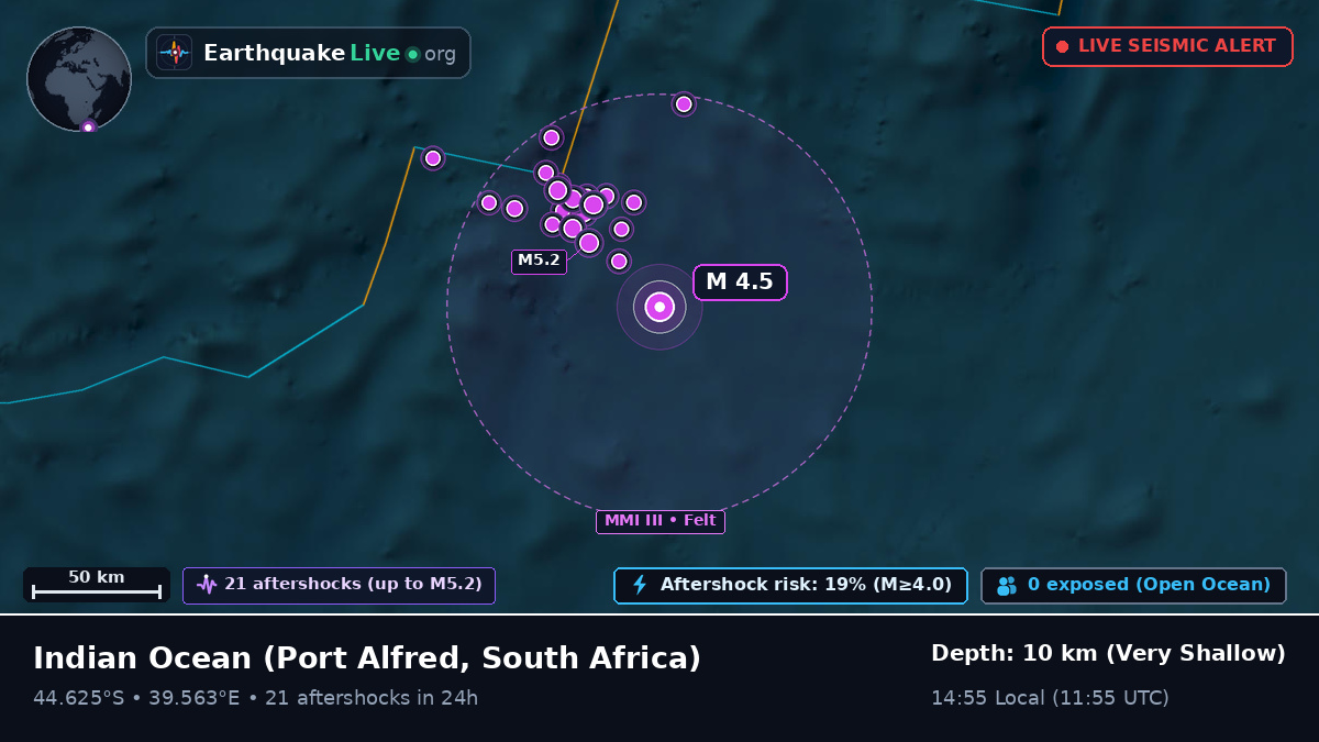 Indian Ocean (South Africa)