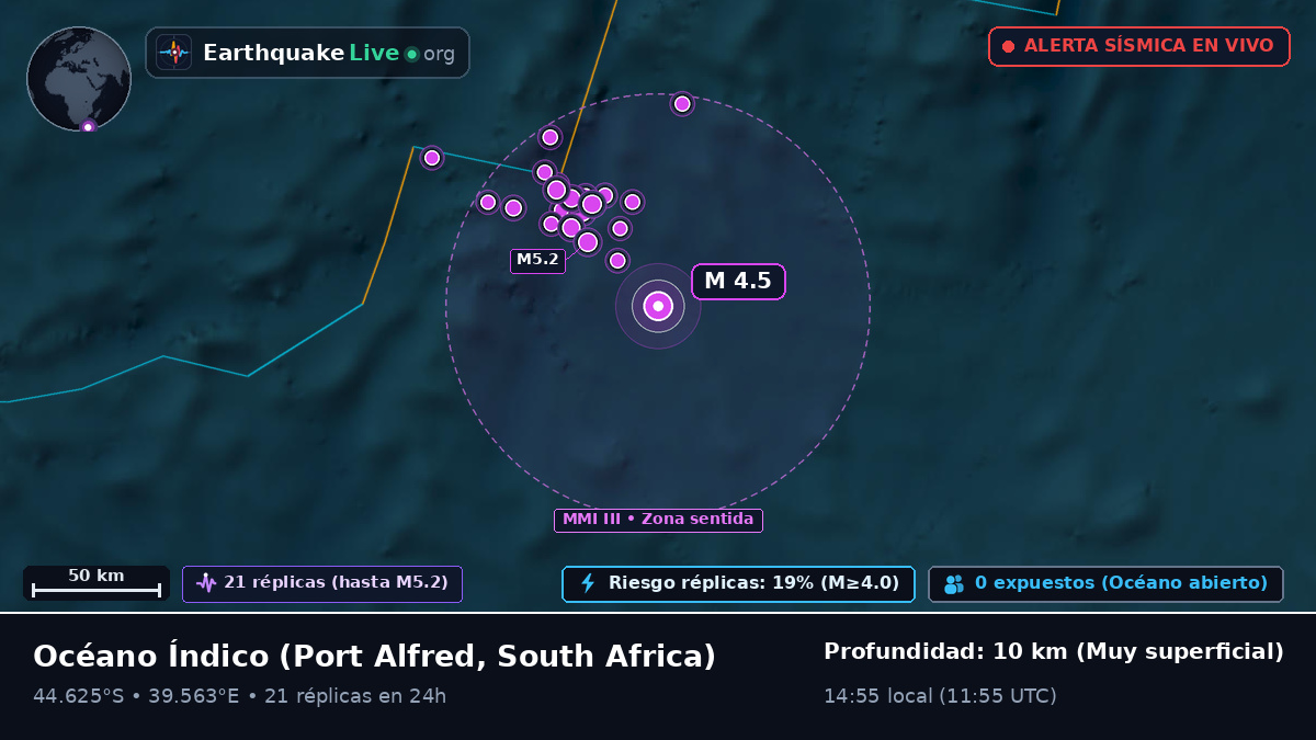 Océano Índico (South Africa)