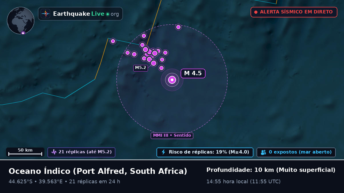Oceano Índico (South Africa)