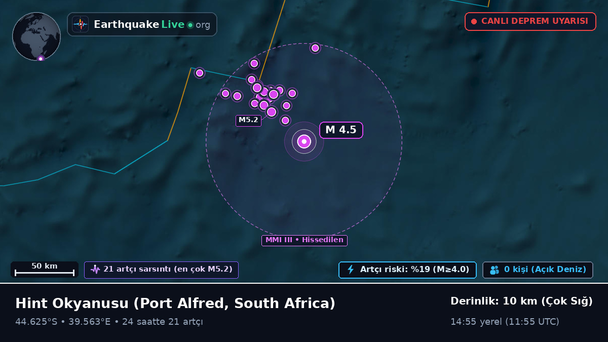 Hint Okyanusu (South Africa)