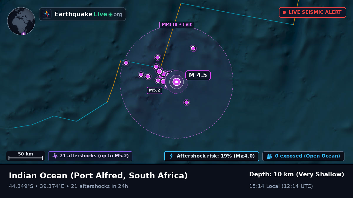 Indian Ocean (South Africa)