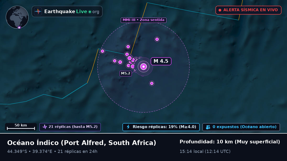 Océano Índico (South Africa)