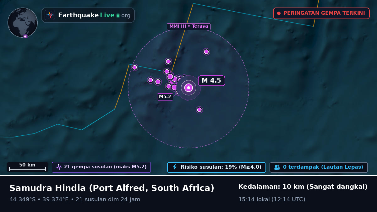 Samudra Hindia (South Africa)