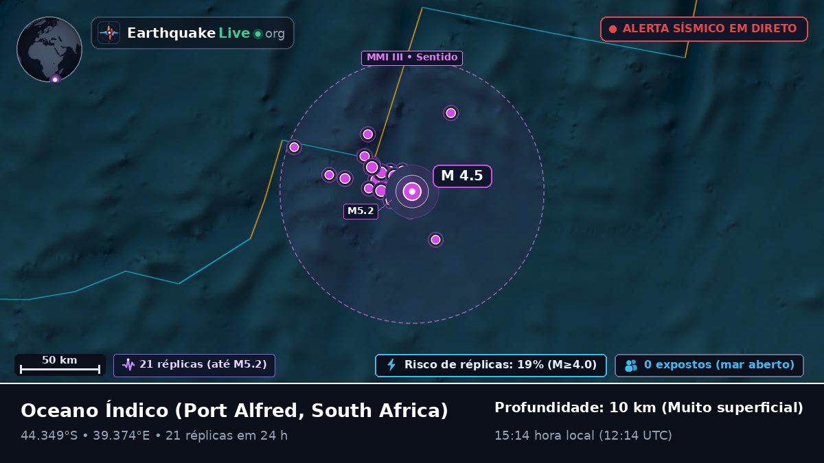 Oceano Índico (South Africa)