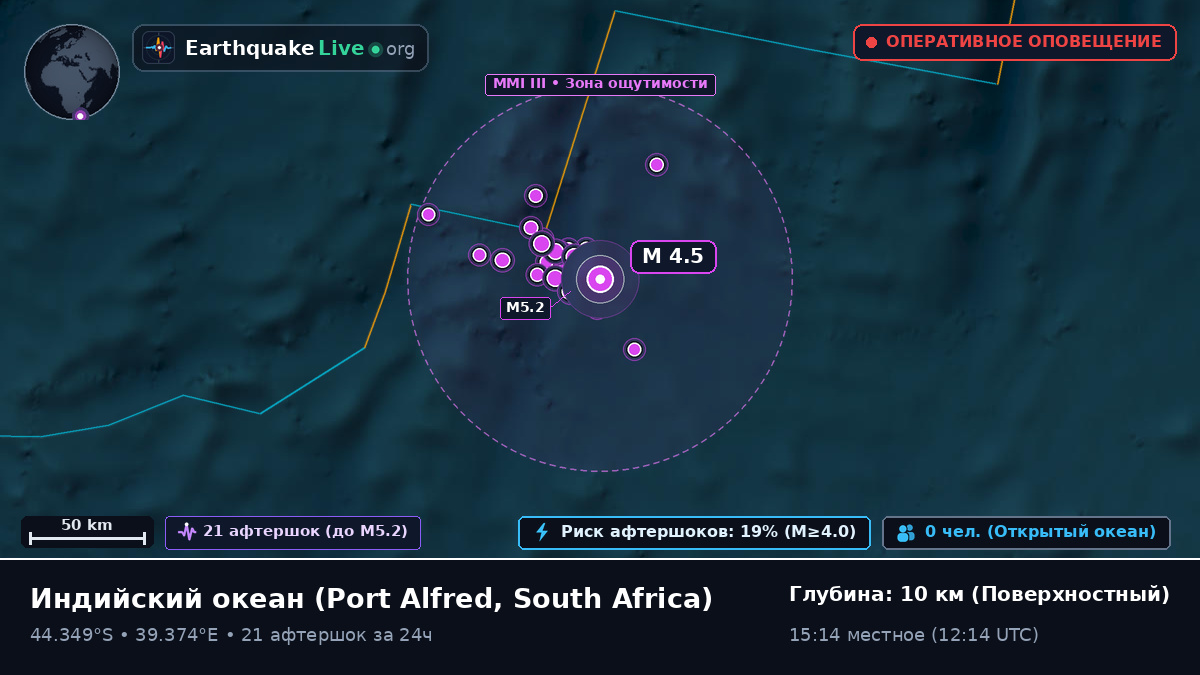 Индийский океан (South Africa)