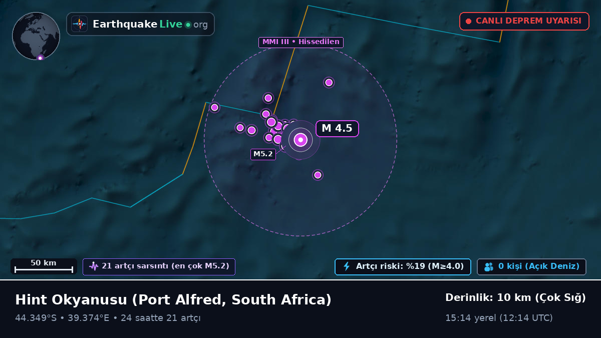 Hint Okyanusu (South Africa)