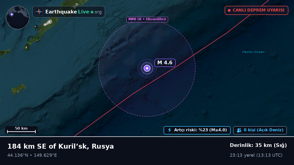 Kuzey Pasifik Okyanusu (Japonya)