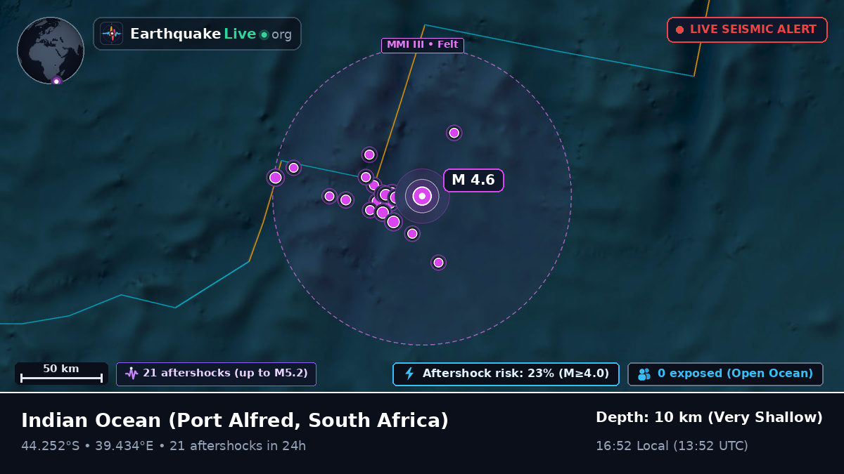 Indian Ocean (South Africa)