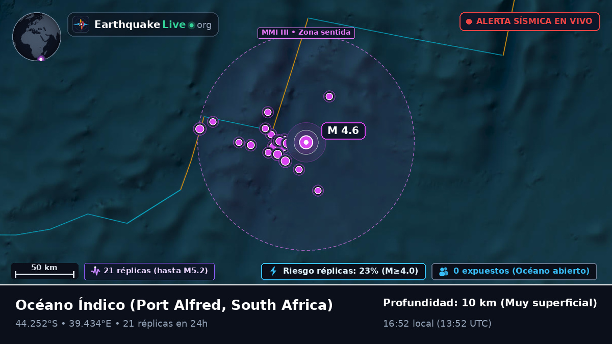 Océano Índico (South Africa)
