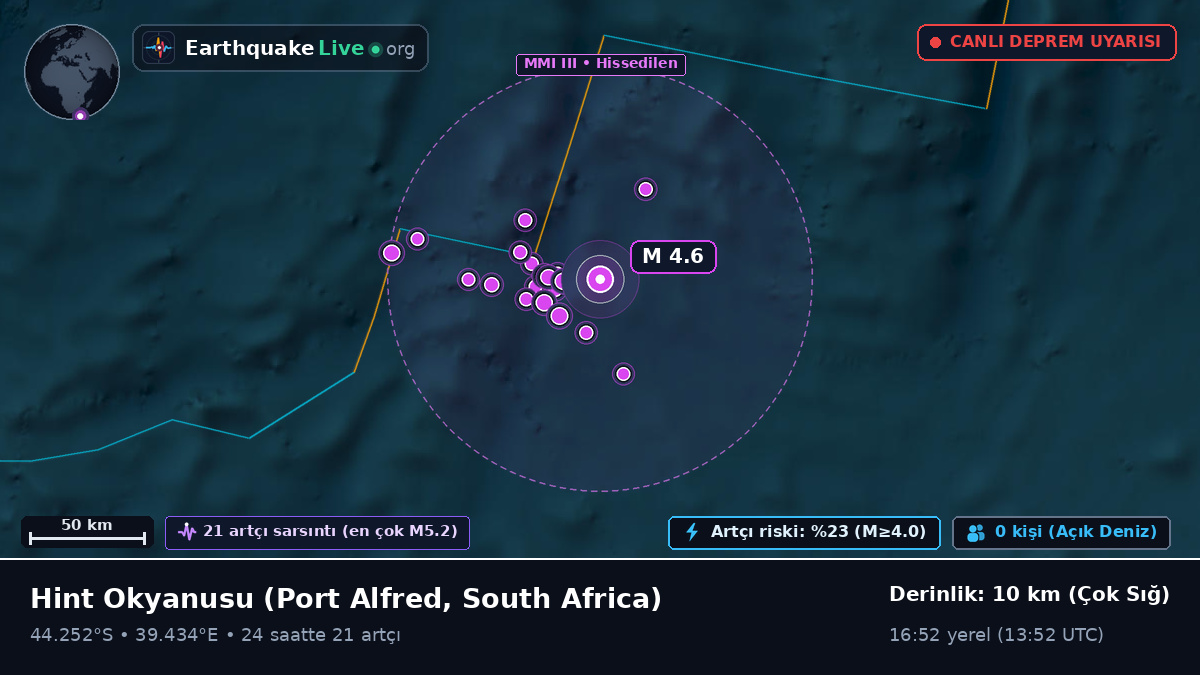 Hint Okyanusu (South Africa)