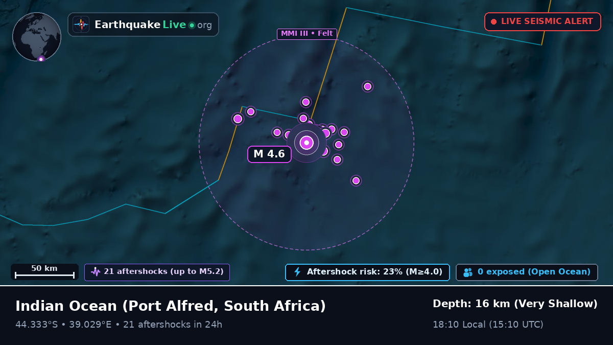 Indian Ocean (South Africa)