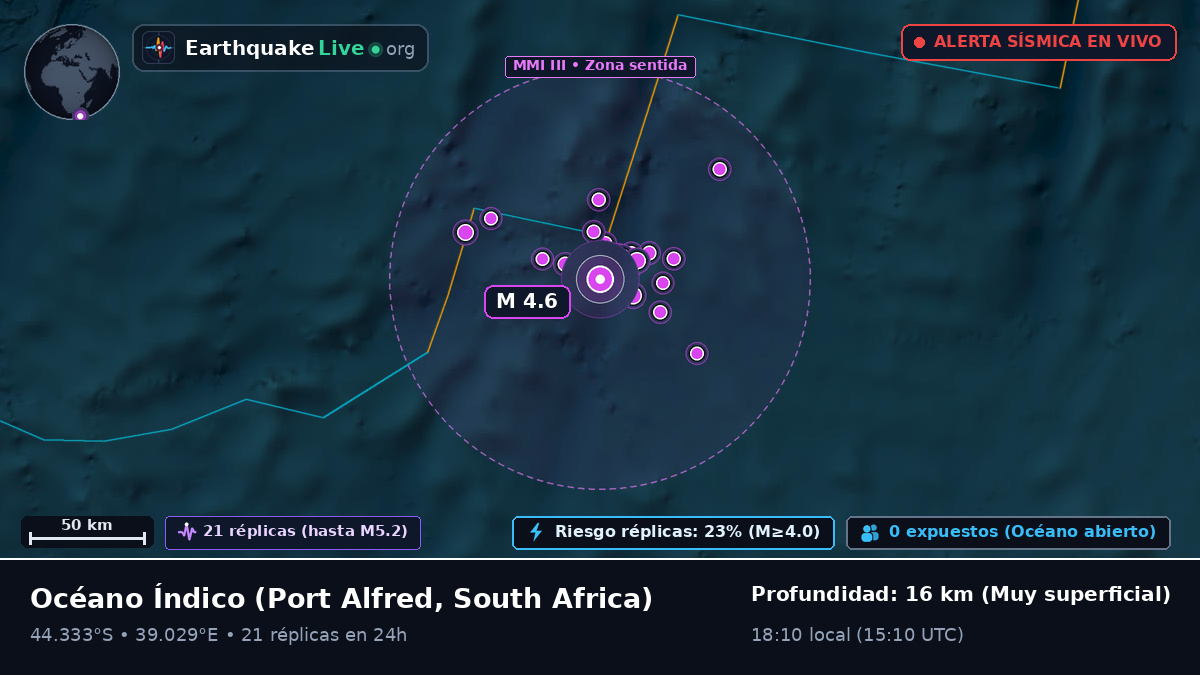 Océano Índico (South Africa)