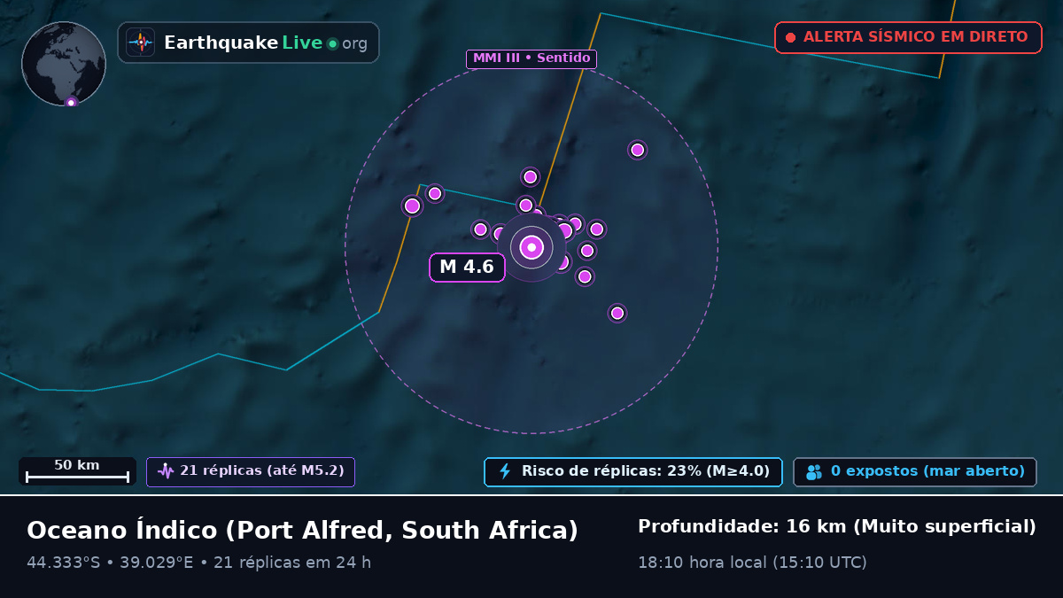 Oceano Índico (South Africa)