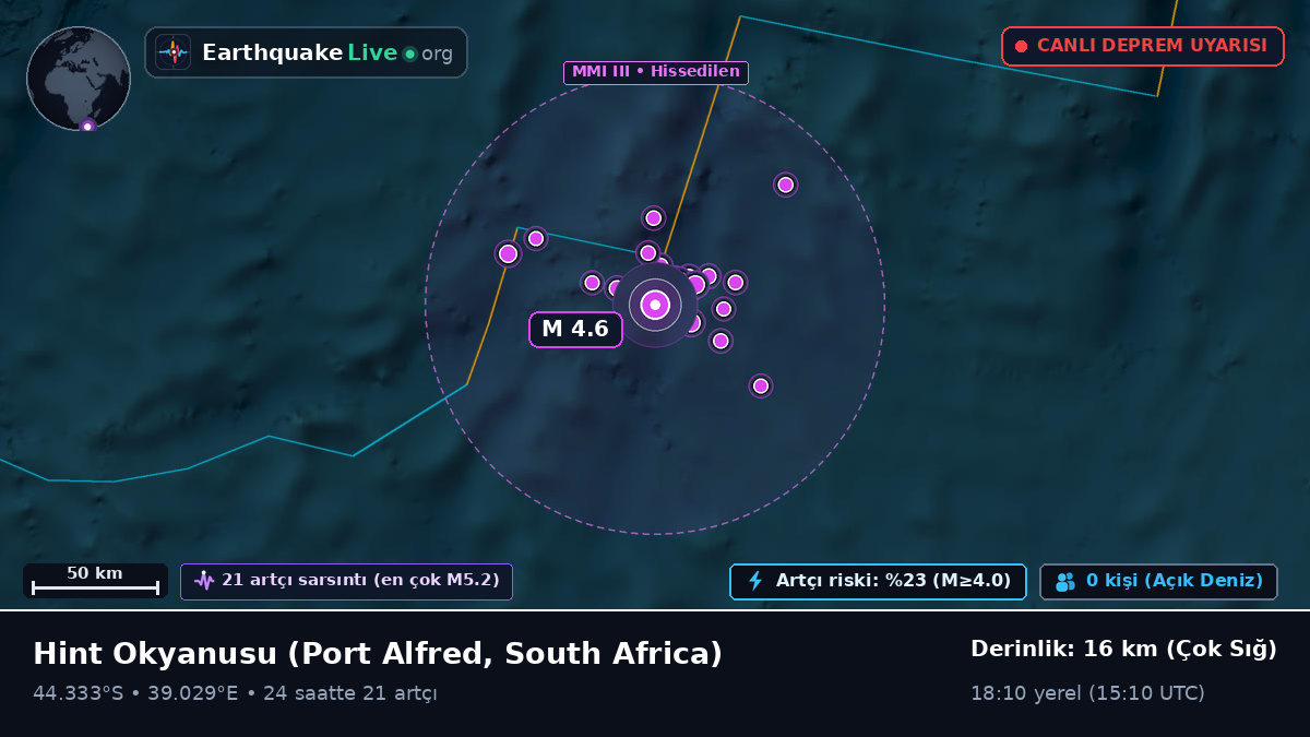 Hint Okyanusu (South Africa)