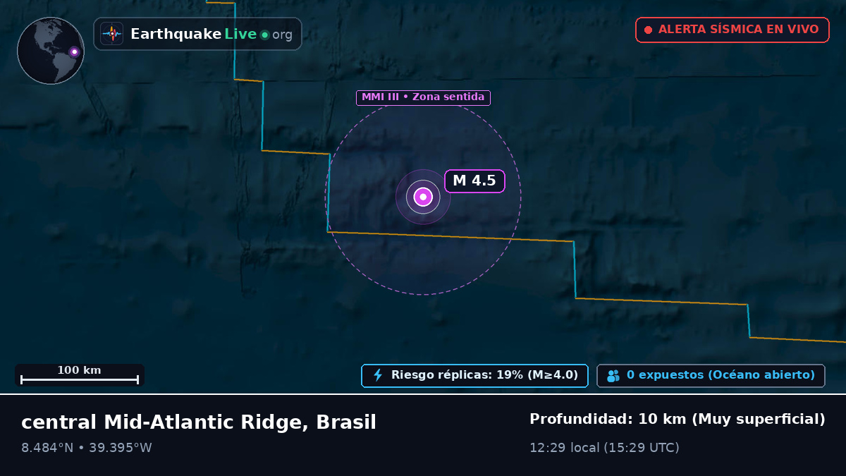 Océano Atlántico Norte (Brasil)