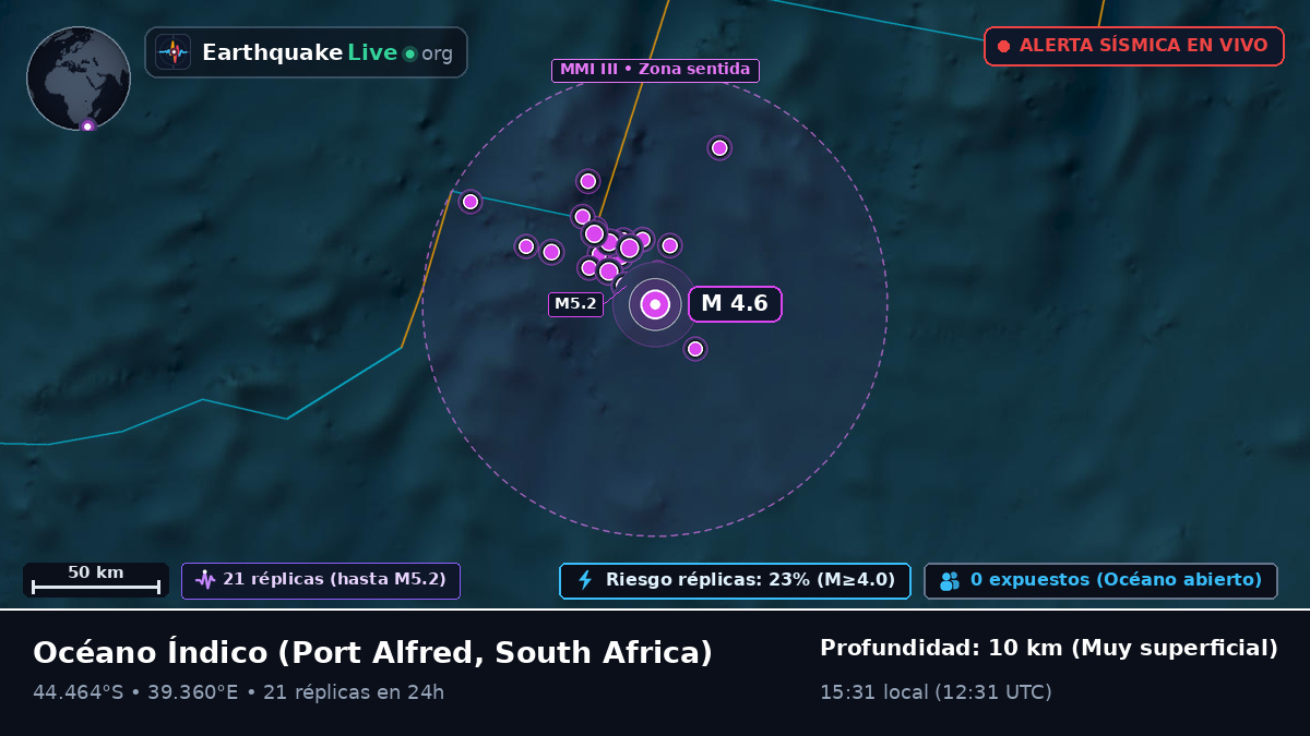 Océano Índico (South Africa)