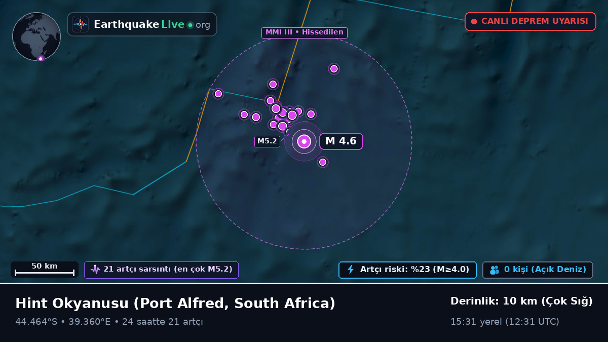 Hint Okyanusu (South Africa)