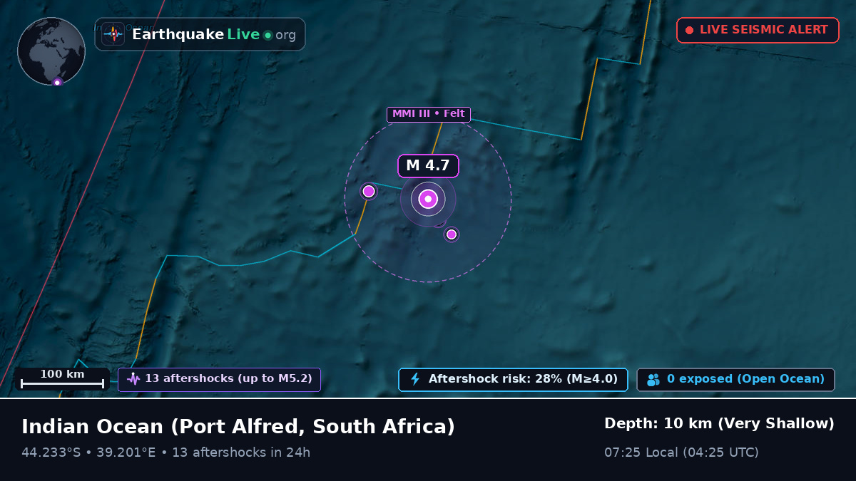 Indian Ocean (South Africa)