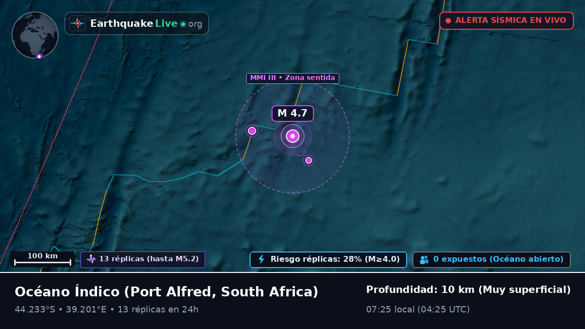 Océano Índico (South Africa)