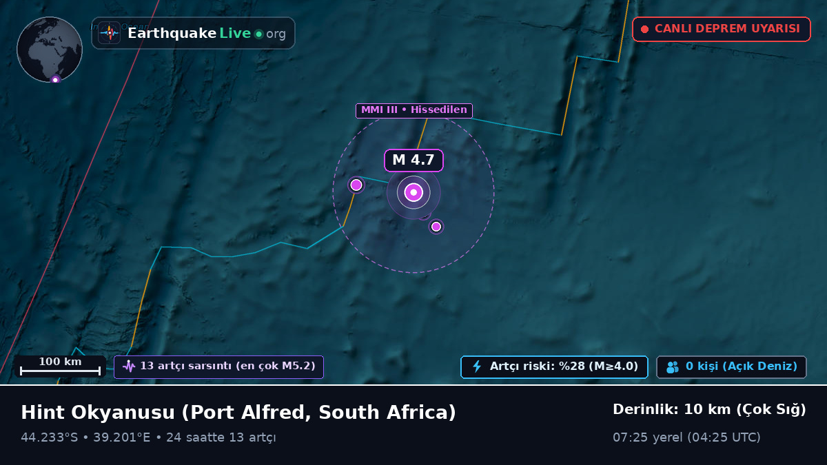 Hint Okyanusu (South Africa)