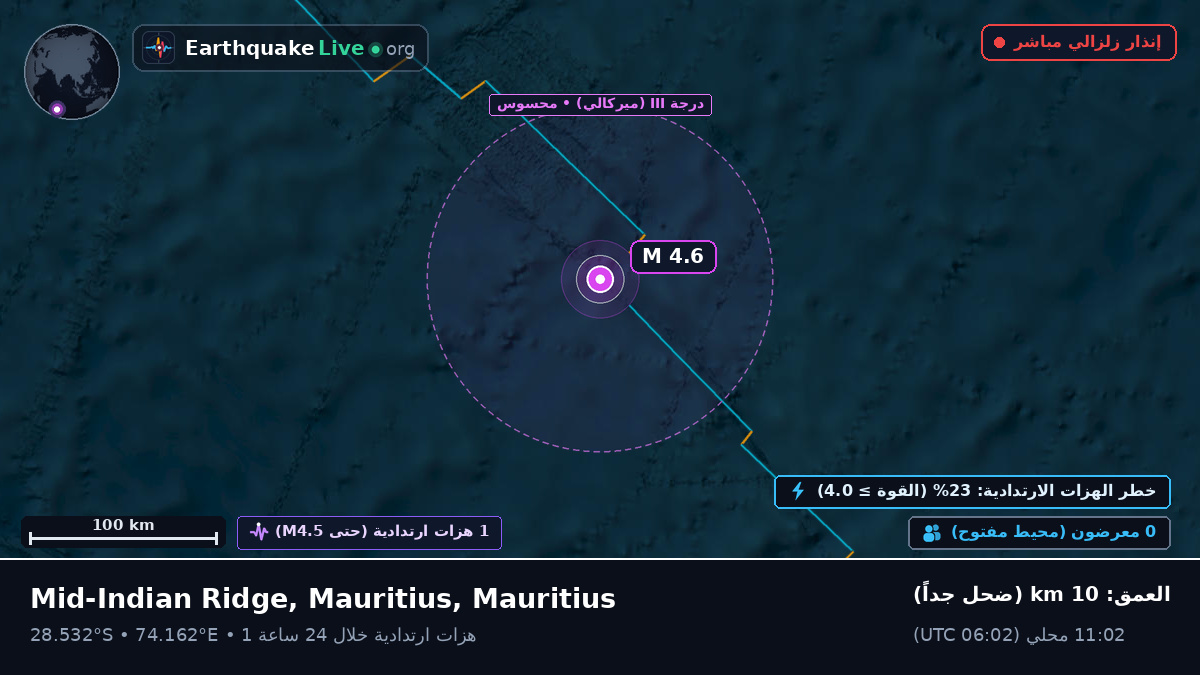 المحيط الهندي (Mauritius)