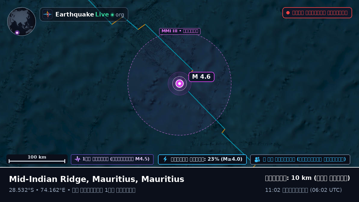 ভারত মহাসাগর (Mauritius)
