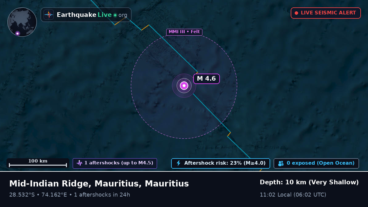 Indian Ocean (Mauritius)