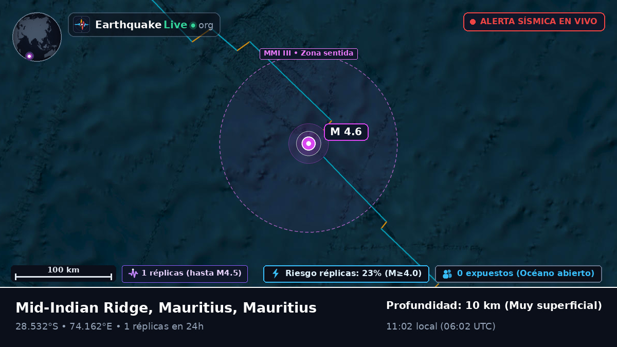 Océano Índico (Mauritius)
