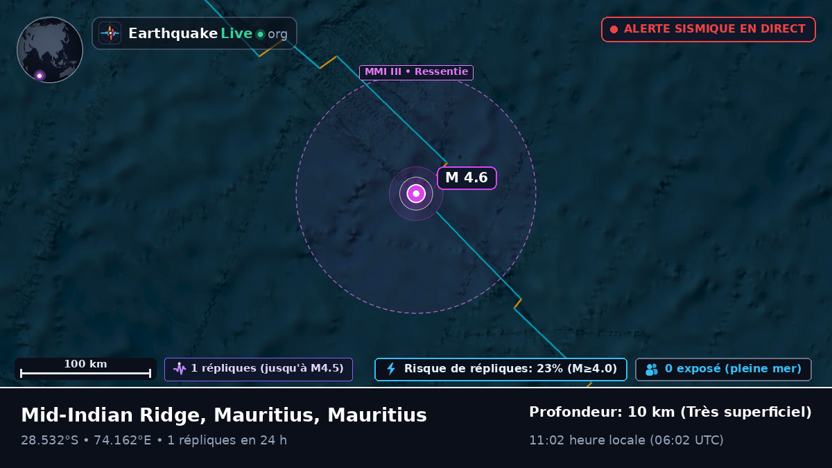 Océan Indien (Mauritius)