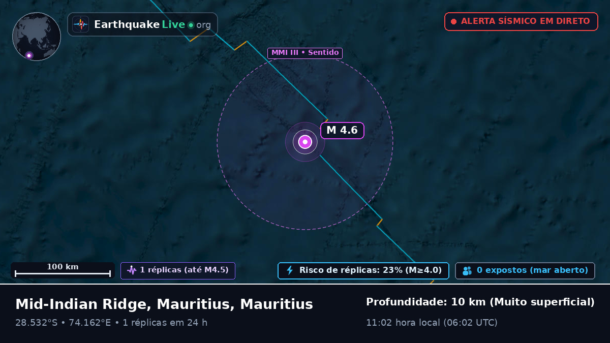 Oceano Índico (Mauritius)