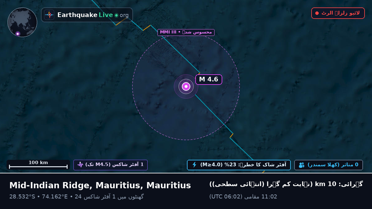 بحر ہند (Mauritius)