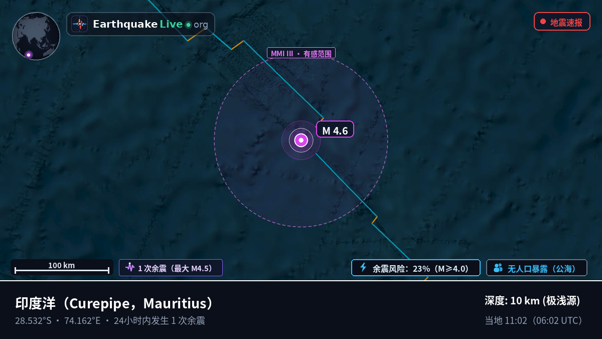 印度洋 (Mauritius)