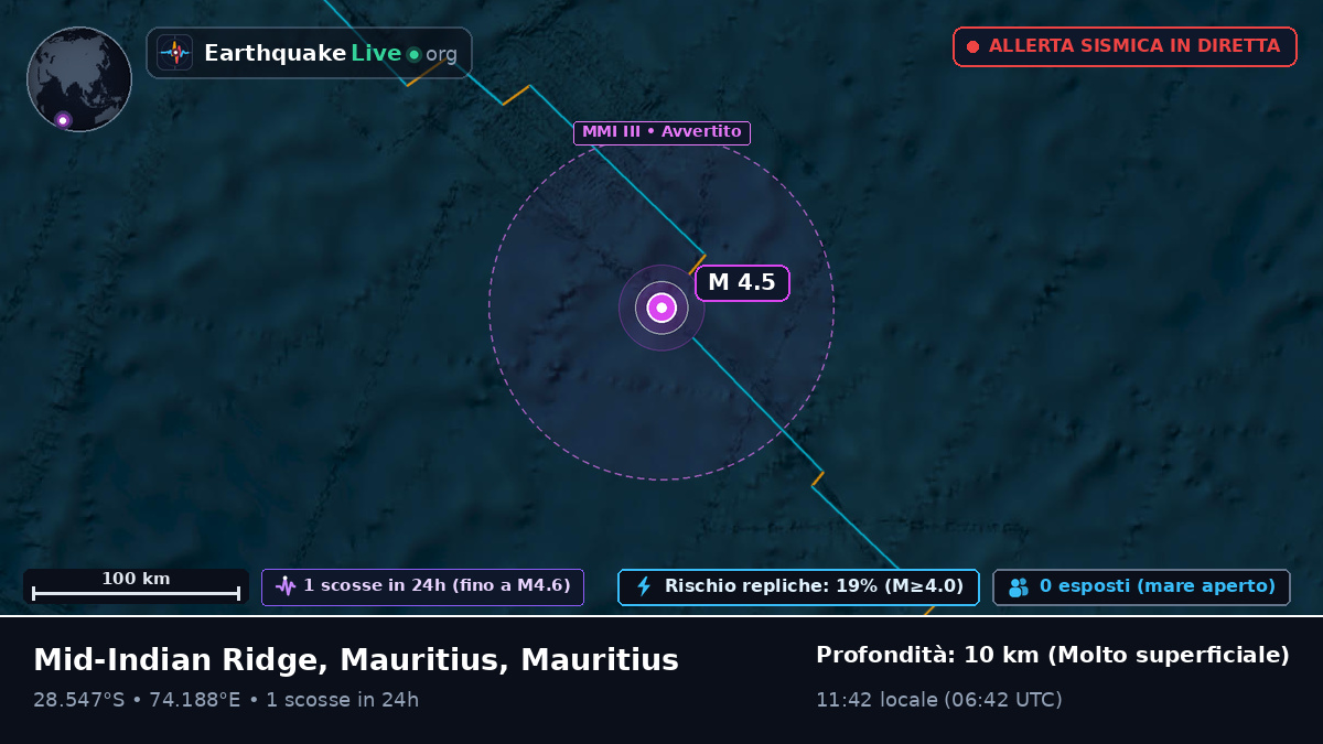 Oceano Indiano (Mauritius)
