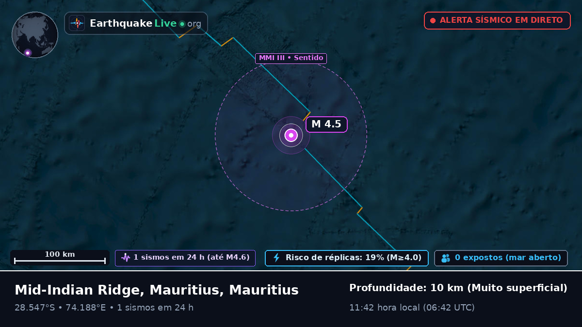 Oceano Índico (Mauritius)