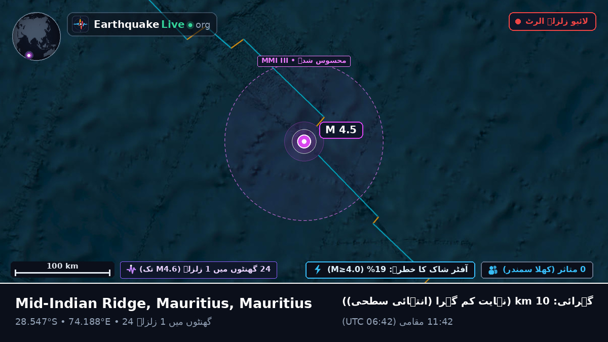 بحر ہند (Mauritius)
