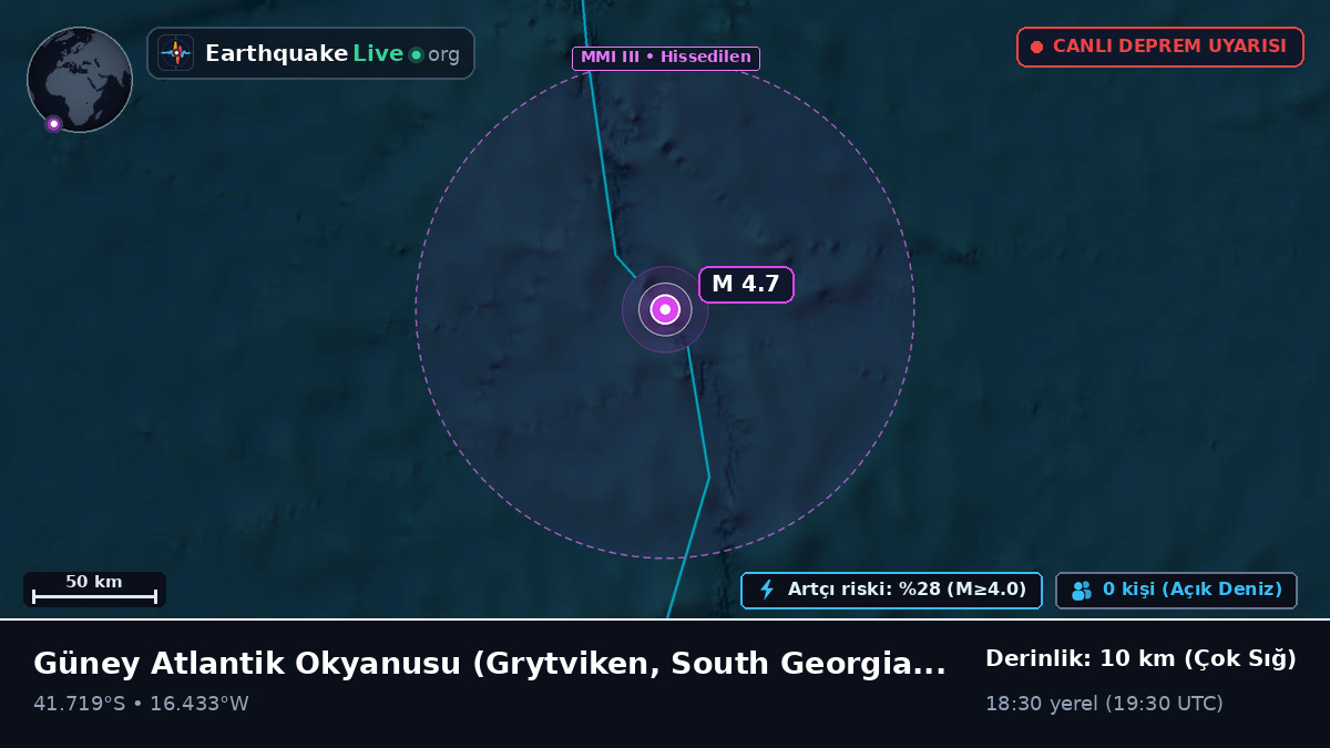 Güney Atlantik Okyanusu (South Georgia and the Islands)